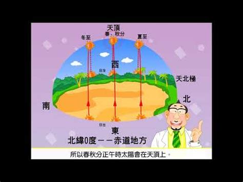 冬天太陽方位|太陽路徑